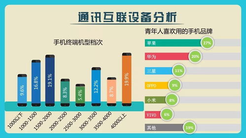 青春上海朋友圈扩容 大数据驱动福利升级与服务优化