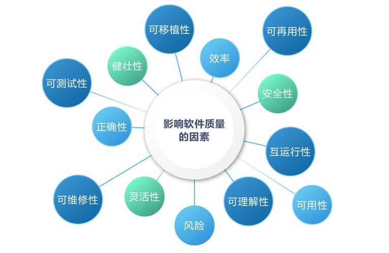 安全关键领域的软件开发质量提升策略——以停车场服务系统为例