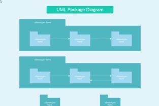 软件开发流程中的各类图表及其绘制时机